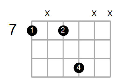 Dsus2/B Chord